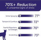 Feliway Optimum Cat Calming Diffuser Starter Kit, 48ml – 30-Day Stress Relief