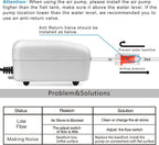 Dual Outlet Aquarium Air Pump Quiet Oxygen Pump Kit 10–100 Gallon