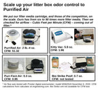 Air Purifier + Dome Adapter Bundle